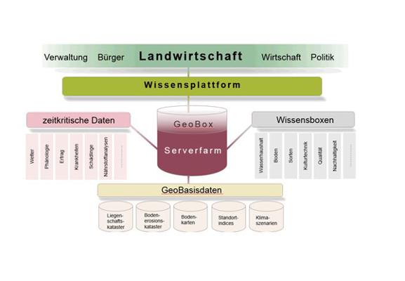 Geobox Schaubild 1 Geobox Schaubild 1